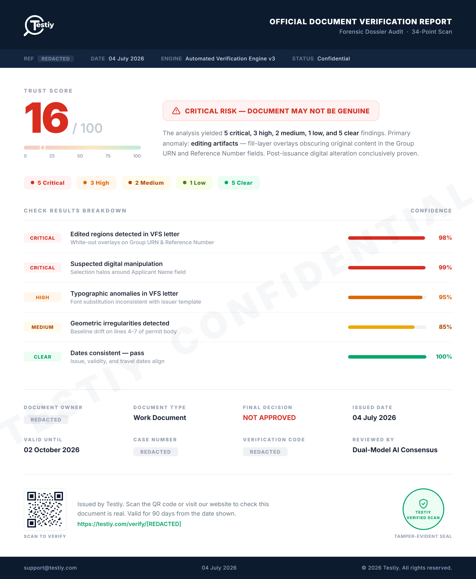 Sample Testiy verification report with trust score